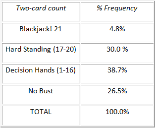 two_card_count